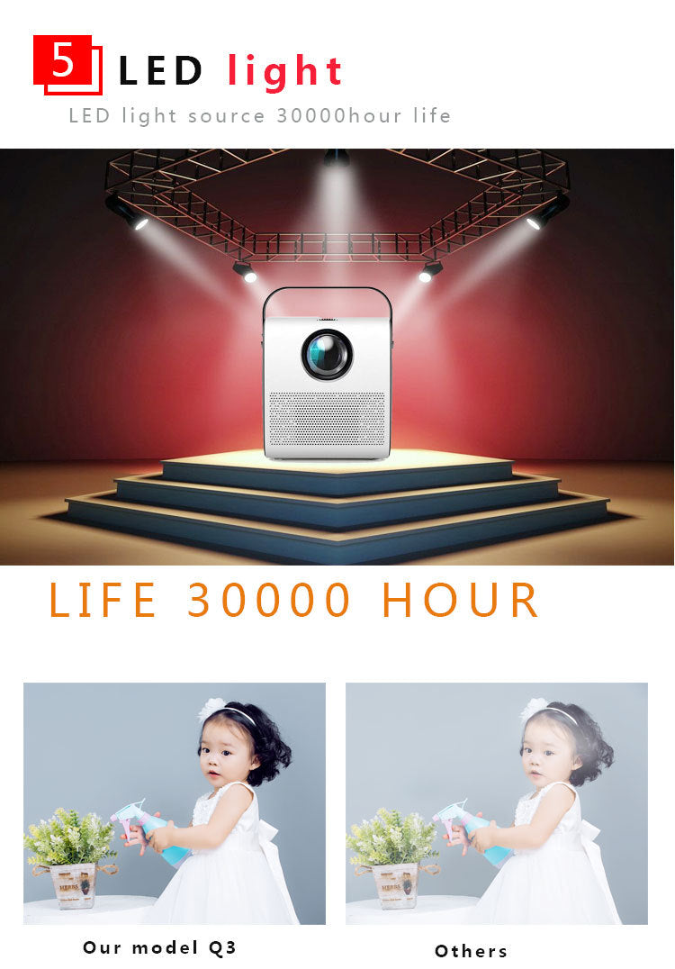 1080P HD portable projector - Projectors -  Trend Goods