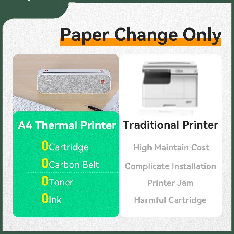 Thermal Mini Portable Ink-free A4 Printer - Portable Printers -  Trend Goods