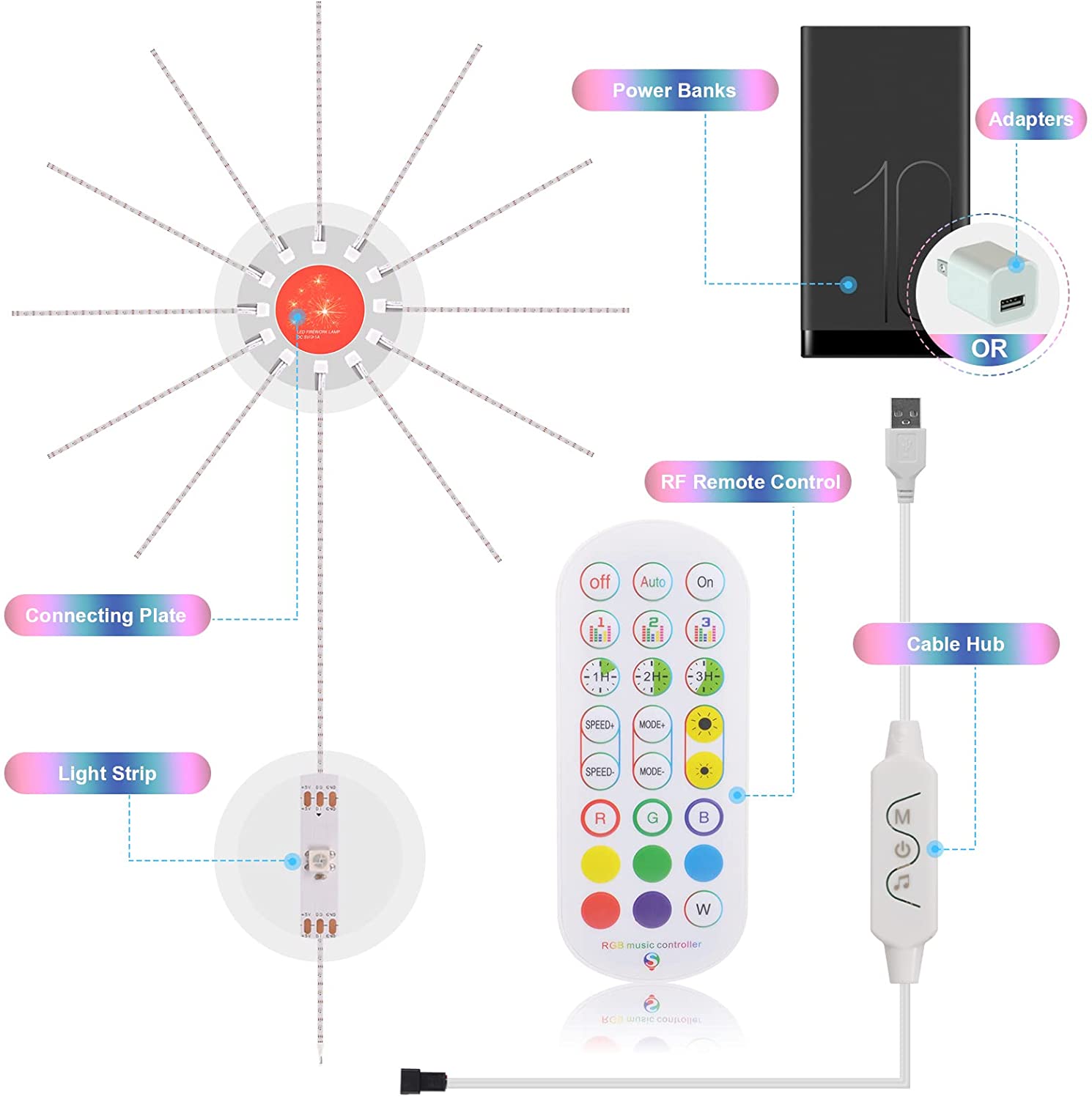 Firework Lights LED Strip Music Sound Sync Color Changing Remote Control LED Firework Light - Lighting -  Trend Goods