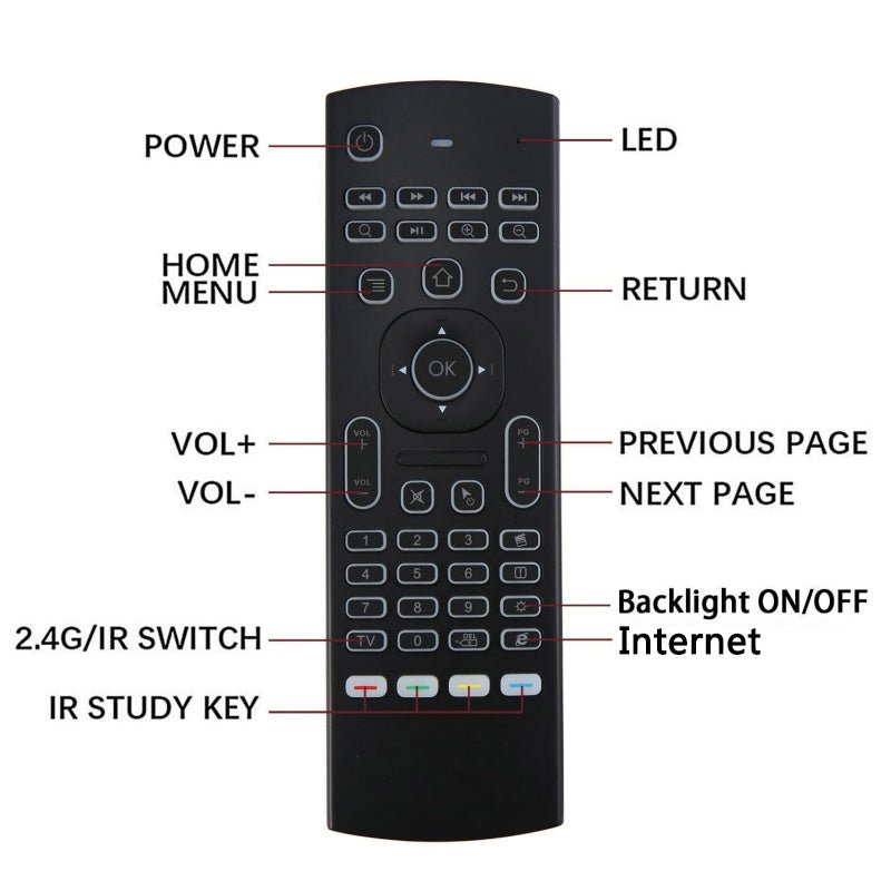 MX3 MX3-L Backlit Air Mouse T3 Smart Voice Remote Control 2.4G RF Wireless Keyboard For Android TV Box - Remote Controllers -  Trend Goods